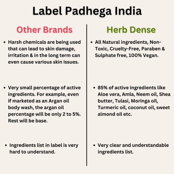 Herb Dense All Natural Body Lotion for men - Image 5